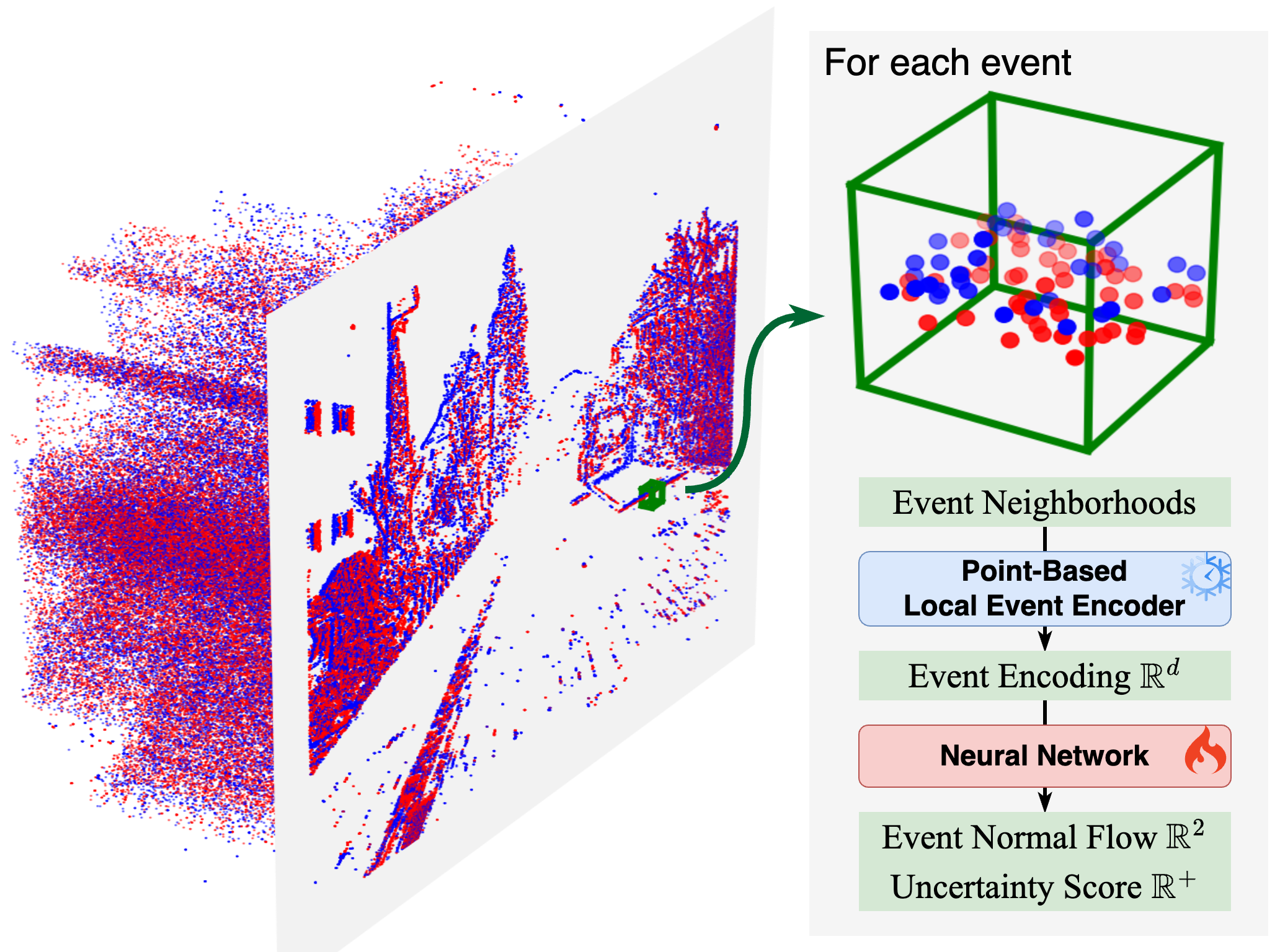 Learning Normal Flow Directly From Event Neighborhoods