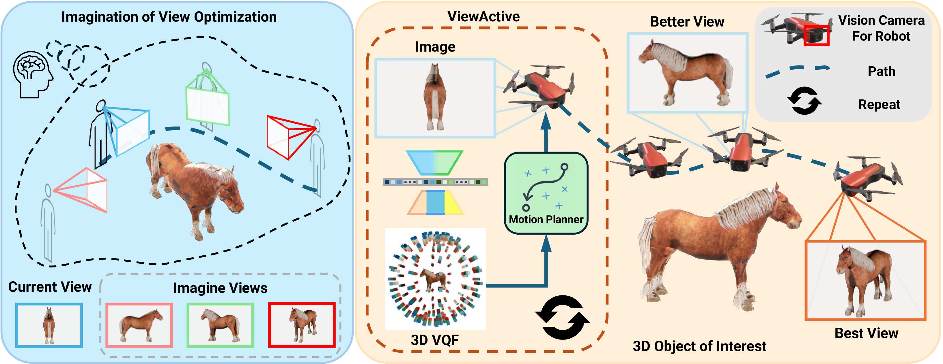 ViewActive