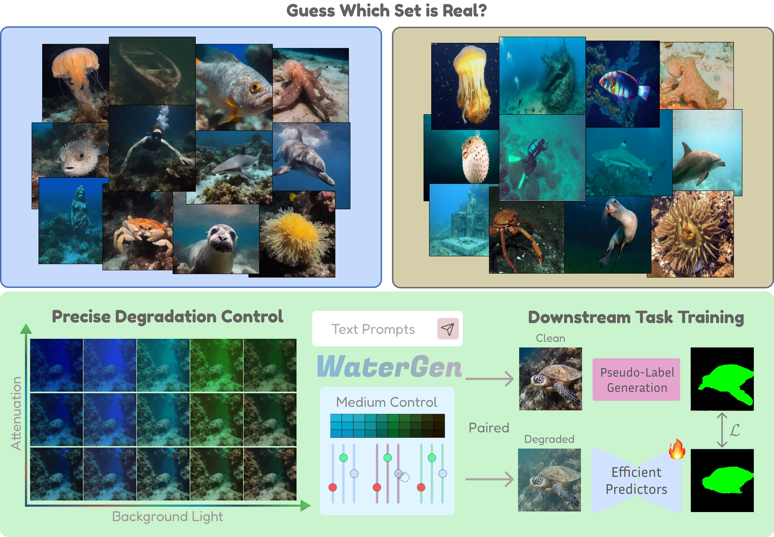 WaterGen: Decoupling Scene and Medium in Underwater Image Generation